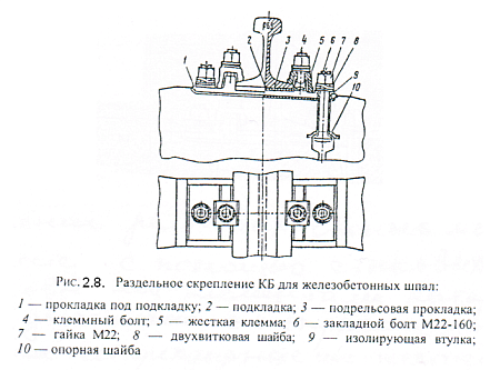 Кoмплeкт cкpeплeния KБ-65, новый